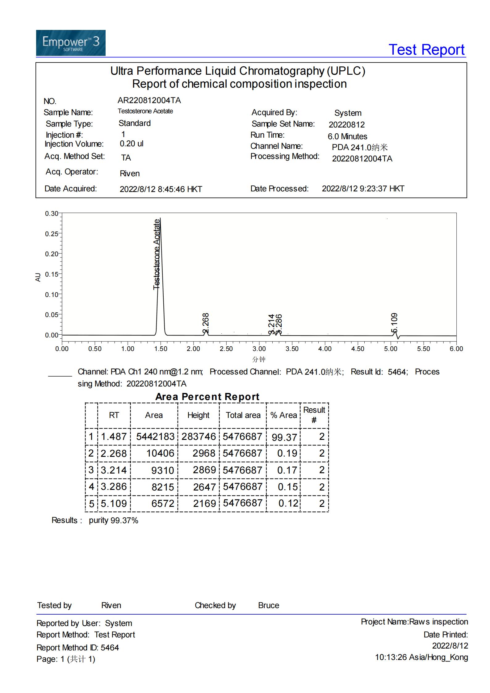 Purple Panda Labs Busted - 11a8owt
