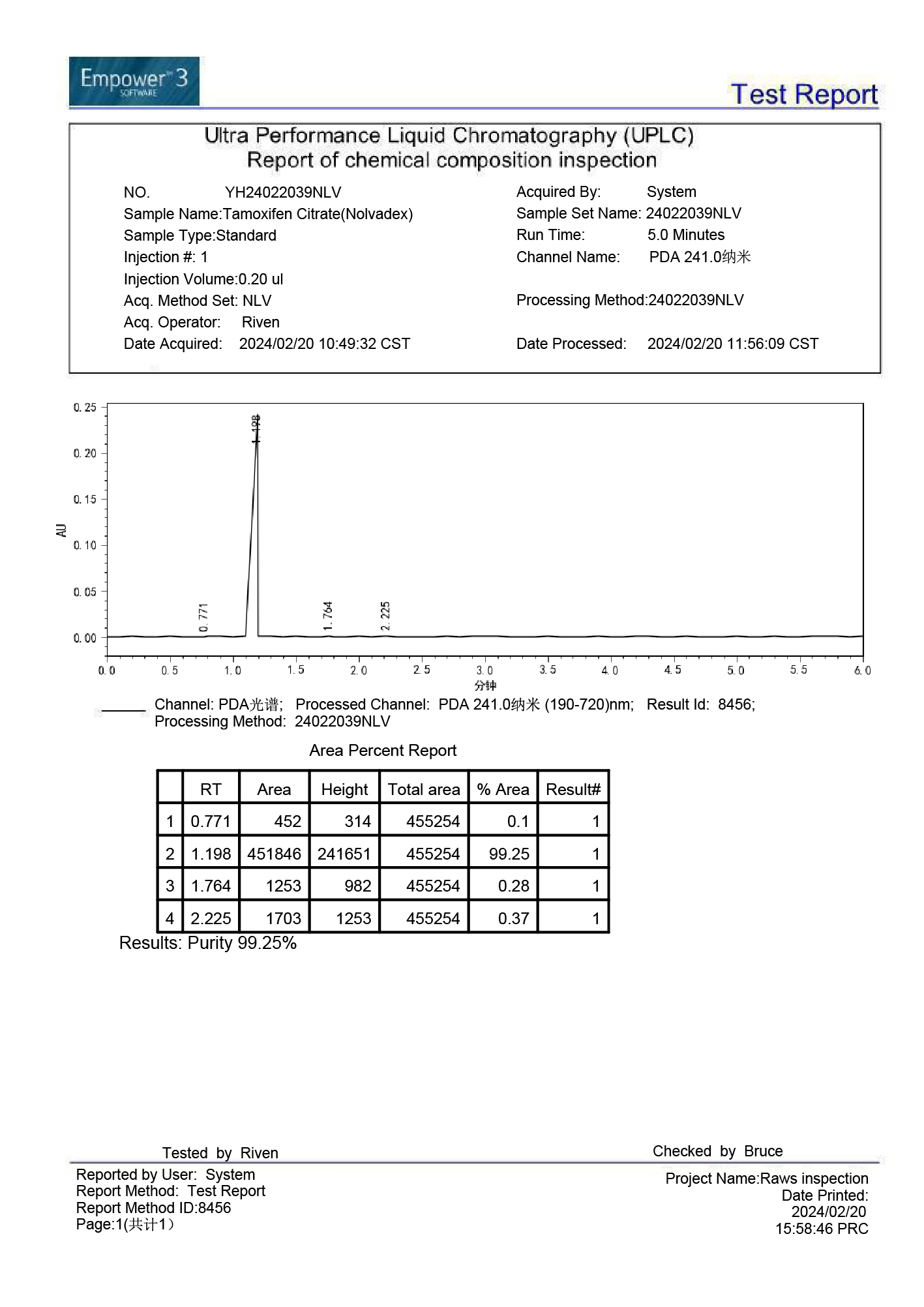 Purple Panda Labs Busted - 1fama26